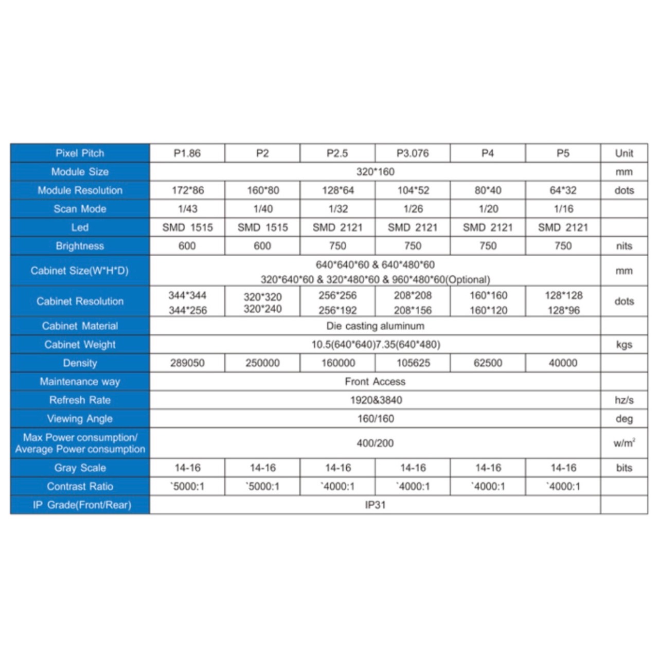 DotCom LED P2.5 ขนาด 3.84x1.92 เมตร indoor Resolution 1536x768 pixels รูปที่ 9